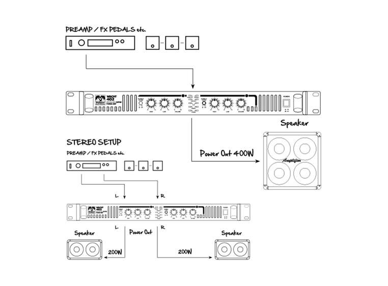 Palmer MI MACHT 402 19" Stereo Power Amp for Guitar 